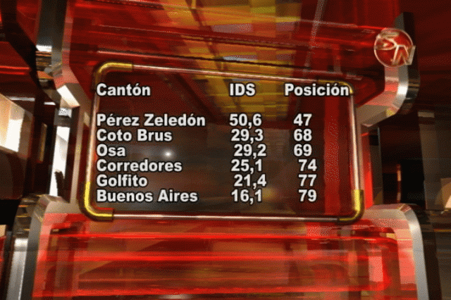 Ubicación e IDS de los cantones. Ubicación e IDS de los cantones.