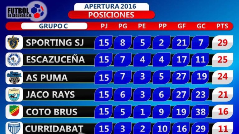 As Puma perdió y ahora va contra Sporting San José