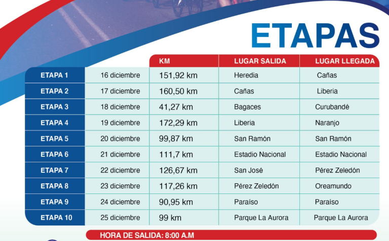 Vuelta Costa Rica llegará a Pérez Zeledón el viernes 22 de diciembre