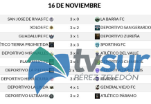 57 goles se anotaron en la tercera fecha de la Copa Chirripó 2025-2026